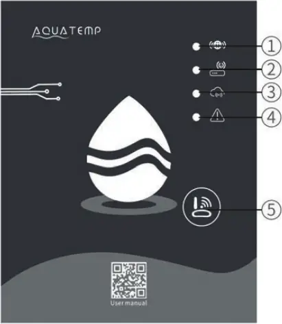 NORSUP PX Series - FUNCTIONAL DESCRIPTION 3