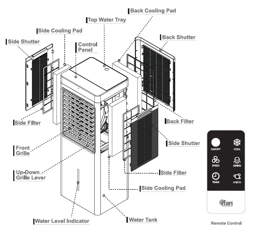 IF7880 EUAPORATIVE Air Cooler 2