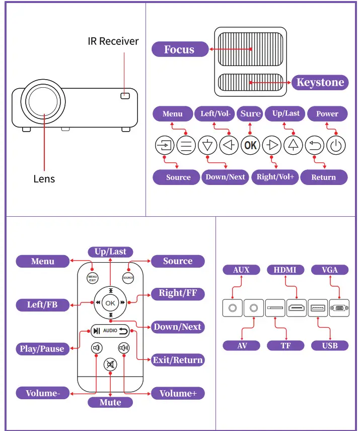 Pericat PT 01 WiFi Projector