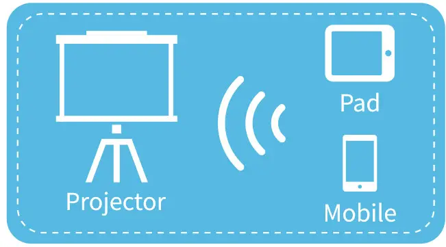 Pericat PT 01 WiFi Projector - fig 12