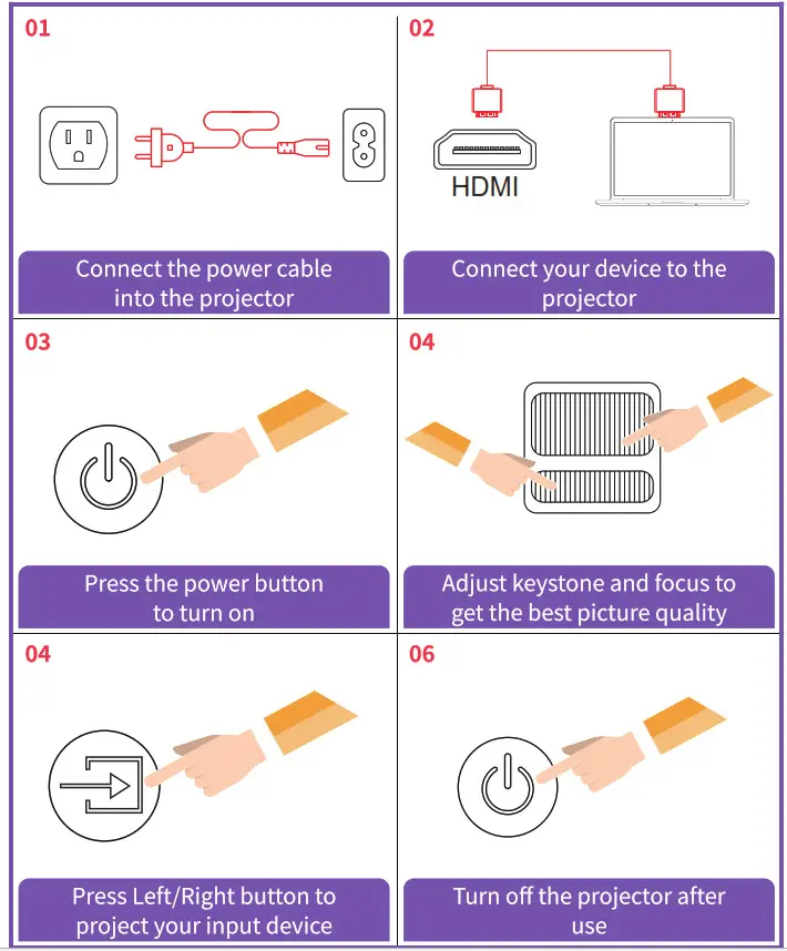 Pericat PT 01 WiFi Projector - fig 2