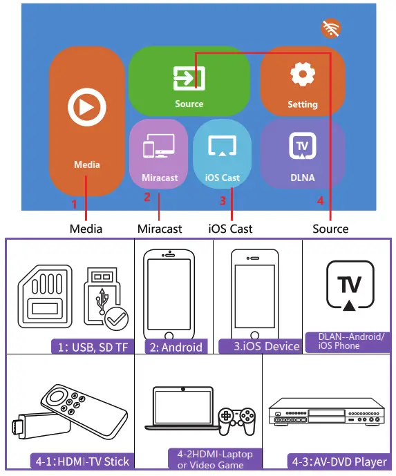 Pericat PT 01 WiFi Projector - fig 3