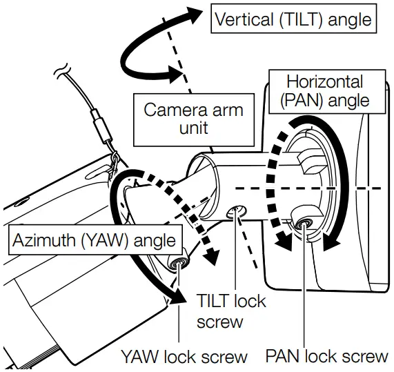 Panasonic WV-X1571LN Network Camera - Adjustment
