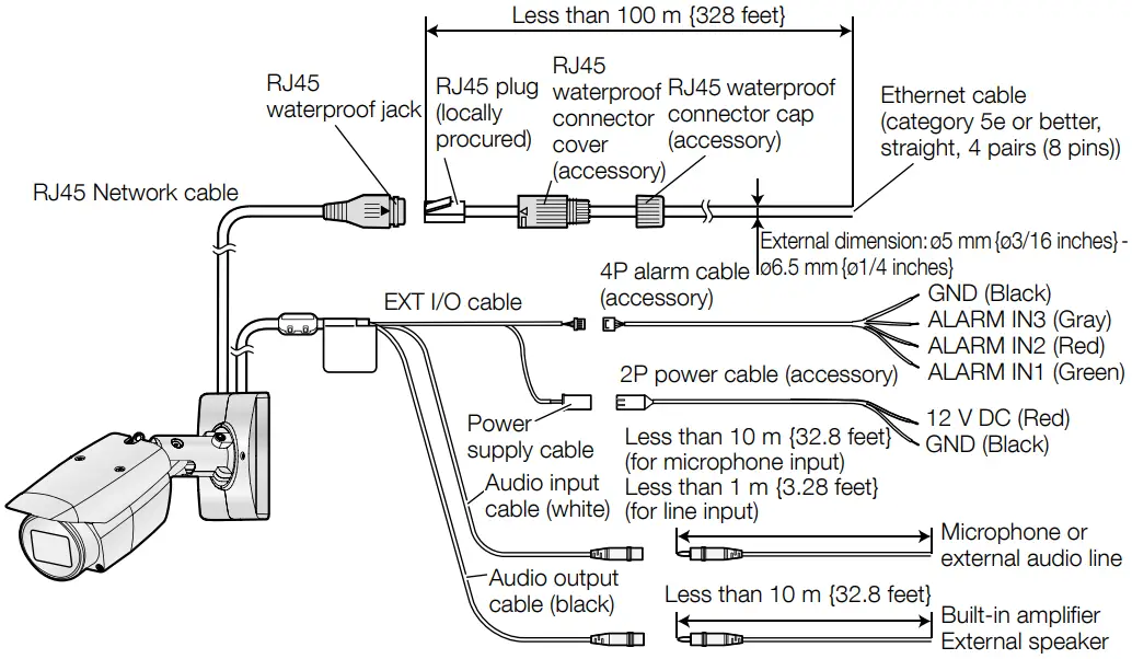 Panasonic WV-X1571LN Network Camera - Making connections