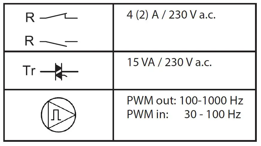 Danfoss-73691000-ECL-Comfort-120-FIG-19