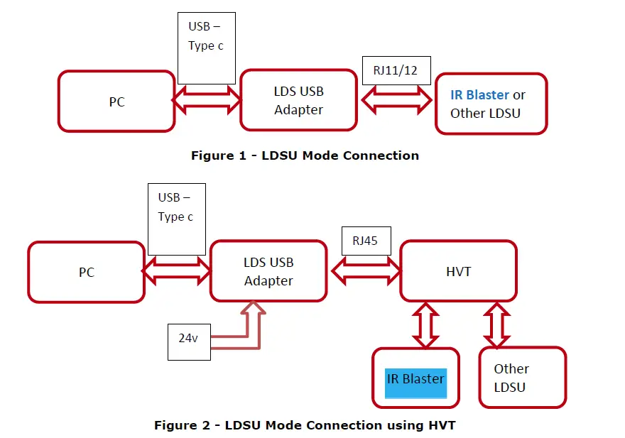 BRT-Sys-1-1-LDSU-IR-Blaster-Application-fig- (1)