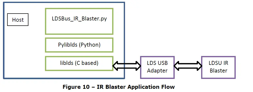 BRT-Sys-1-1-LDSU-IR-Blaster-Application-fig- (9)
