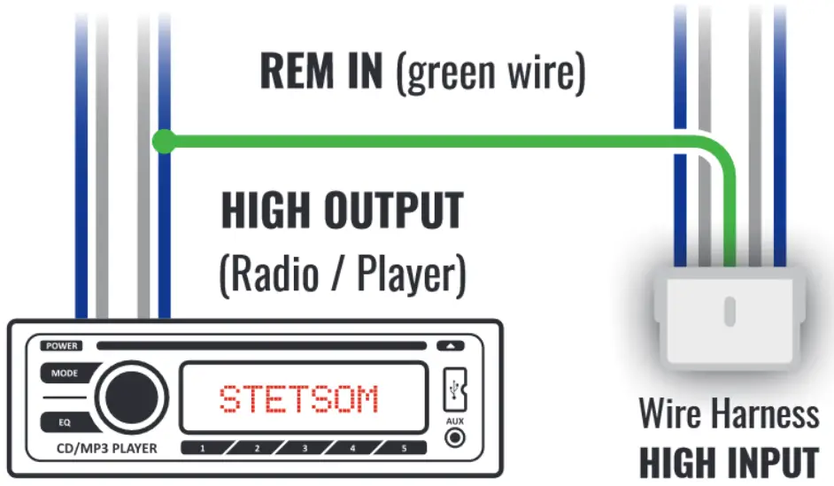 STETSOM BRAVO HQ 8004 4 Channel Amplifier - AUTO TURN
