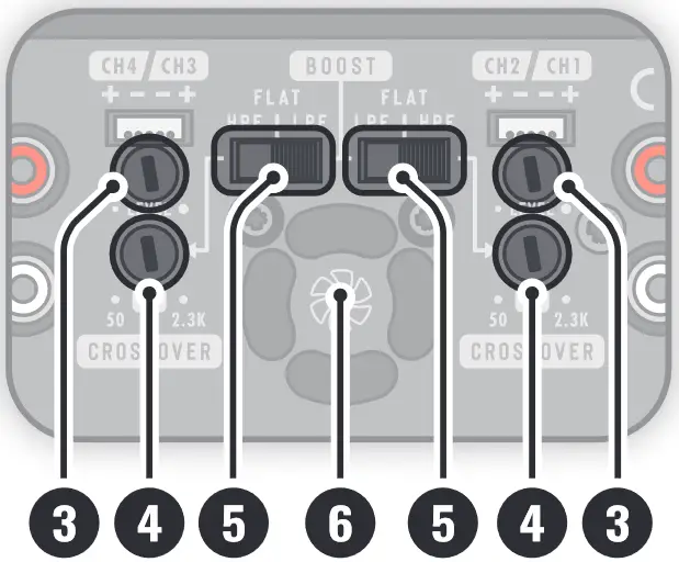 STETSOM BRAVO HQ 8004 4 Channel Amplifier - Audio controls