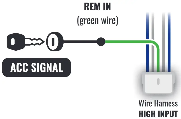 STETSOM BRAVO HQ 8004 4 Channel Amplifier - HIGH INPUT