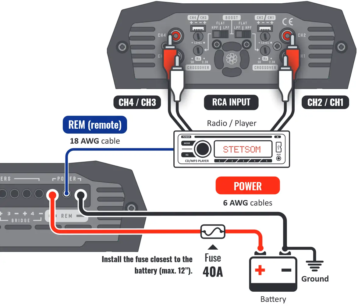 STETSOM BRAVO HQ 8004 4 Channel Amplifier - Installation