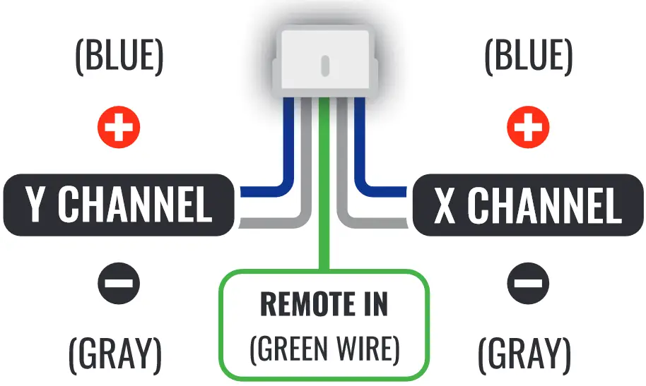 STETSOM BRAVO HQ 8004 4 Channel Amplifier - NPUT CONNECTIONS