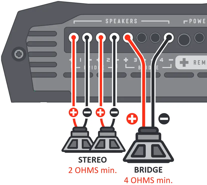 STETSOM BRAVO HQ 8004 4 Channel Amplifier - Speakers installation