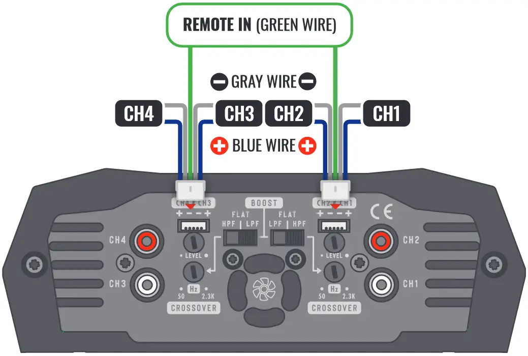 STETSOM BRAVO HQ 8004 4 Channel Amplifier - diagram