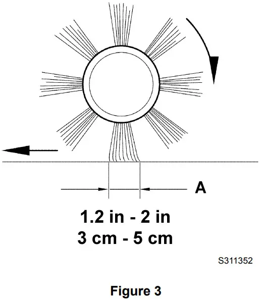 Nilfisk Terra 28B Industrial Floor Sweeper - MAIN BROOM