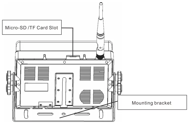 Functions of each part