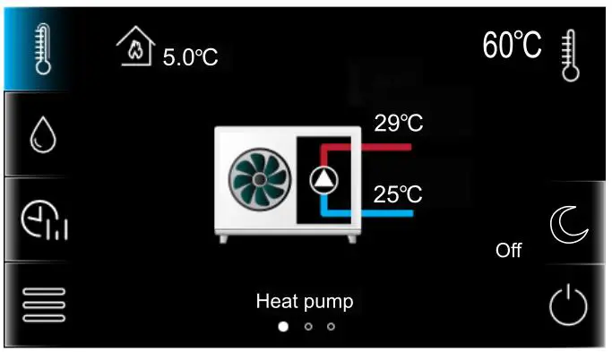 Centrometal HPCU360iCMP Heat Pumps - The control unit description