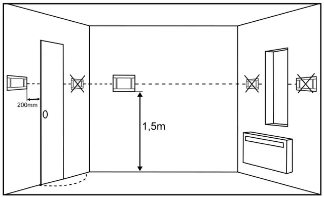 Centrometal HPCU360iCMP Heat Pumps - The control unit installation 1