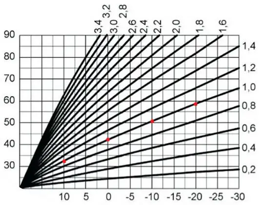 Centrometal HPCU360iCMP Heat Pumps - The control unit installation 11