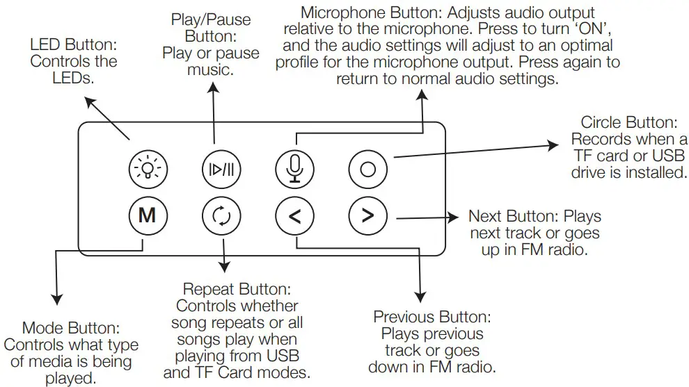 Function Button