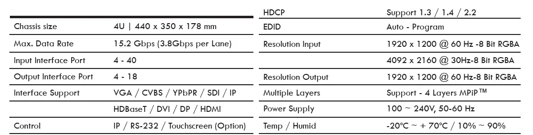 ANGUSTOS-ACVW4-3218-High-End-Video-Wall-Controller-FIG- (7)