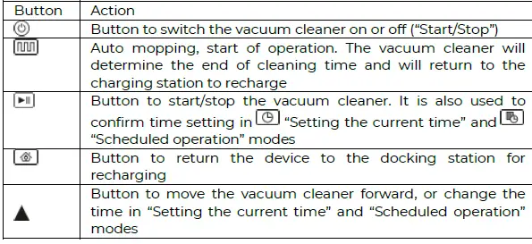 AENO-ARC0001S-RC1S-Robot-Vacuum-Cleaner-FIG-6