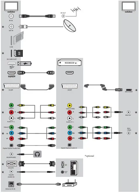 Connecting external devices