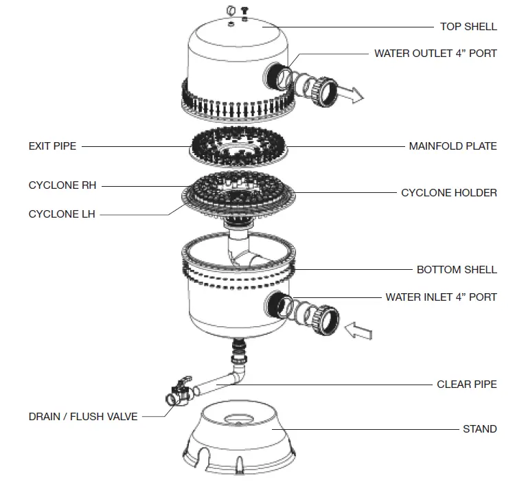 WATERCO-70X-Multicyclone-Commercial-Filter-01