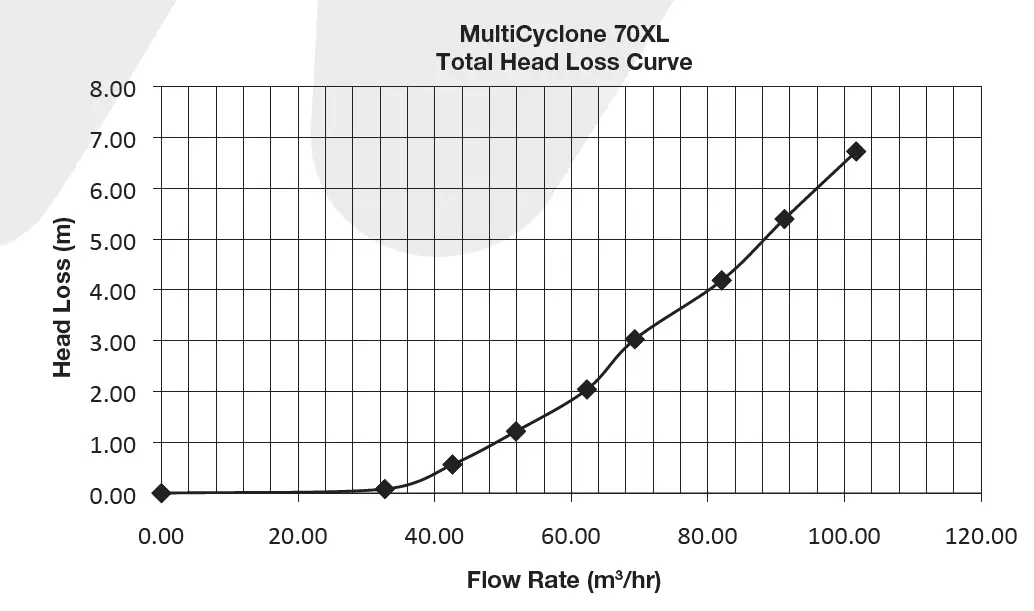 WATERCO-70X-Multicyclone-Commercial-Filter-02