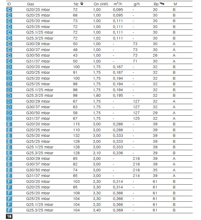 BOSCH PNP6B6B90 Gas Cooktop 5