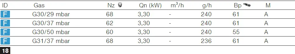 BOSCH PNP6B6B90 Gas Cooktop 6