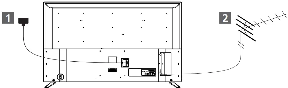 SHARP 32EA2K 32 Inch HD Ready TV - Connecting set