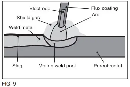 RAPER-MW120A-Gasless-120A-MIG-Inverter-Multi-Welder-fig 15