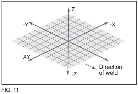 RAPER-MW120A-Gasless-120A-MIG-Inverter-Multi-Welder-fig 17