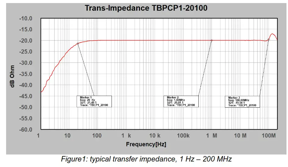 TEKBOX TBPCP1 20100 RF Pulse Current Monitoring Probe - fig