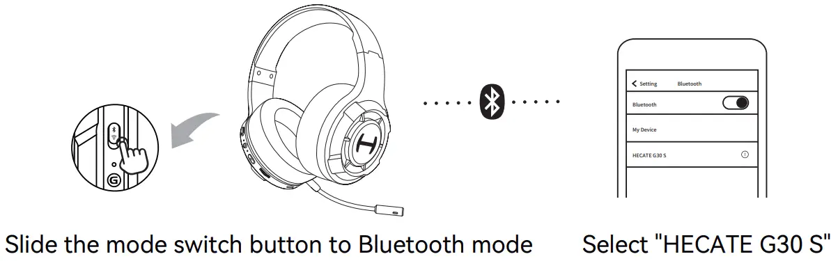 HECATE G30S Dual Mode Wireless Gaming Headset - Fast pair