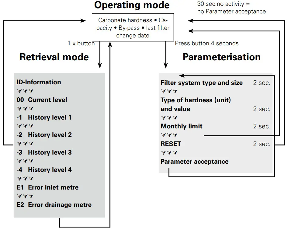 BRITA PURITY Quell ST Water Filter System - Program Overview