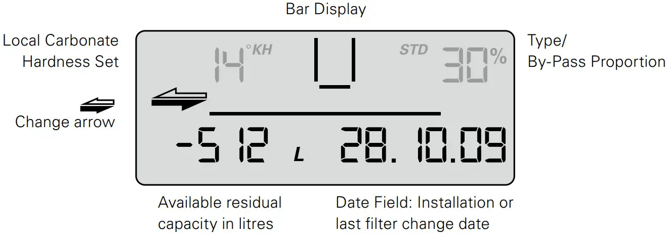 BRITA PURITY Quell ST Water Filter System - filter cartridge