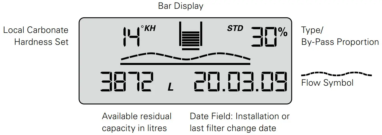 BRITA PURITY Quell ST Water Filter System - operating mode