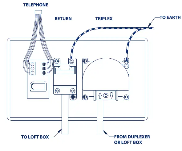 BG ELECTRICAL NXSCXIL Screened TV FM Co-Axial and Satellite Socket Outlet fig-1