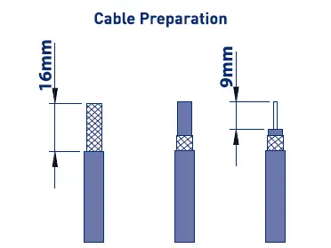 BG ELECTRICAL NXSCXIL Screened TV FM Co-Axial and Satellite Socket Outlet fig-2
