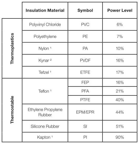 JBC WSB High-Temperature Wire Stripper Station - Material Mode