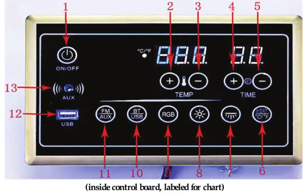 Hornbach SB10090 Infrared Sauna Malmö - Control Bord2