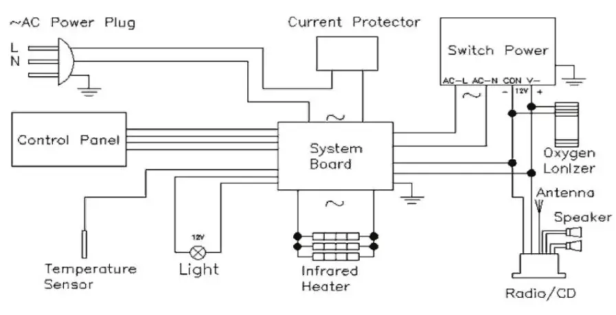 Hornbach SB10090 Infrared Sauna Malmö - diogram2
