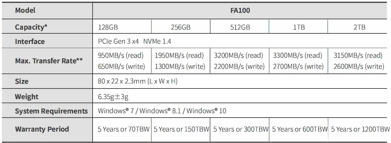 acer-FA100-M-2 SSD-Interface-Internal-Solid-State-Drives-fig-2