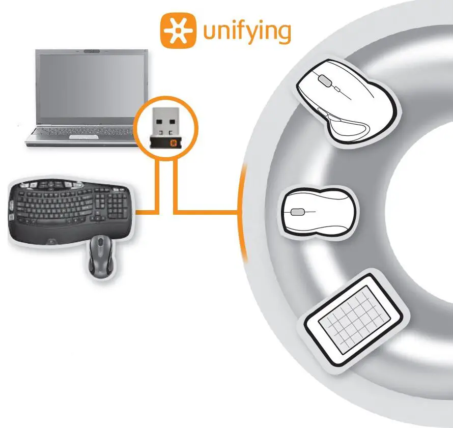 Logitech-MK550-Wireless-Wave-Combo-Keyboard-and-Mouse-fig- (11)