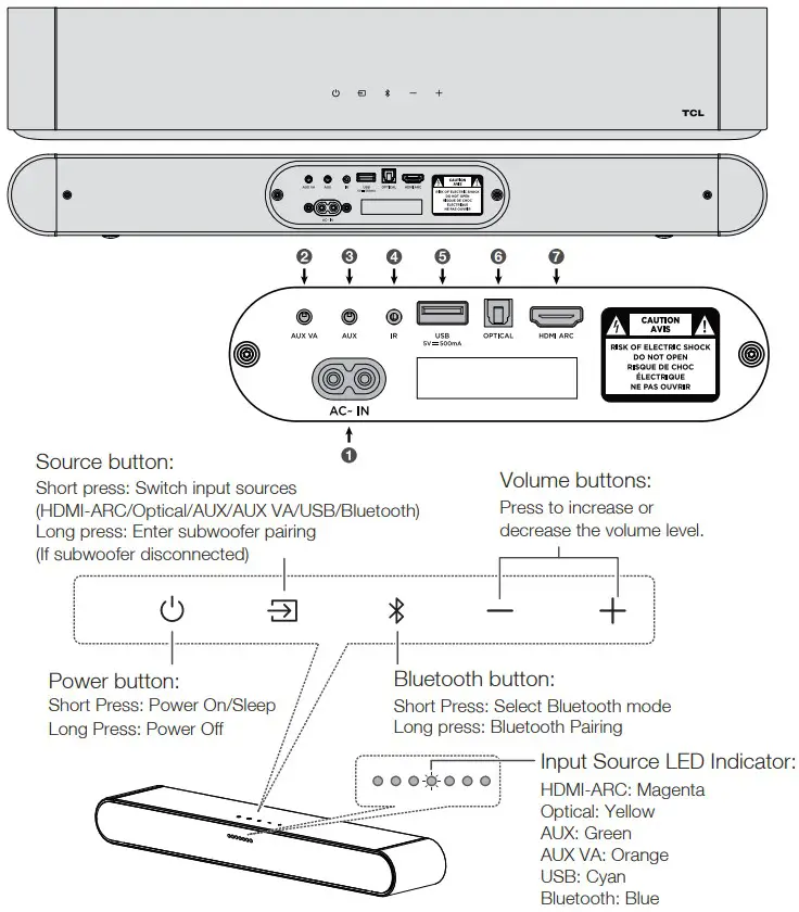 TCL S210W 2 1 Channel Sound Bar with Dolby Audio - Overview