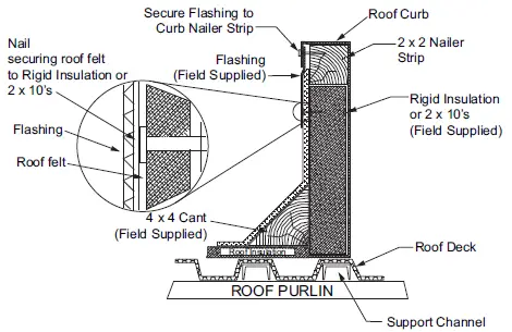 TRANE-FIACURB404-Water-Source-Heat-Pump-Axiom-Rooftop-fig-3