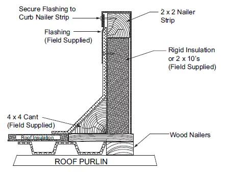 TRANE-FIACURB404-Water-Source-Heat-Pump-Axiom-Rooftop-fig-4