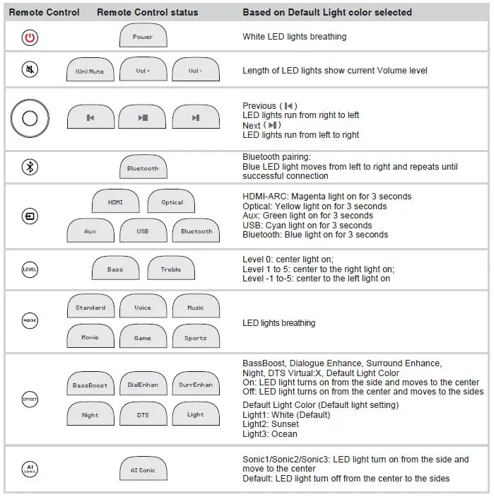 TCL-Q6310-3.1-Channel-Sound-Bar-with-Dolby-Audio-Wireless-Subwoofer-fig-12
